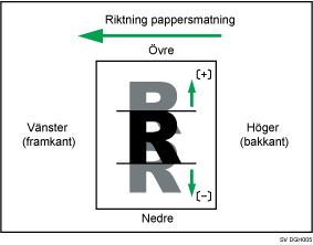 Bild på justering av bildposition