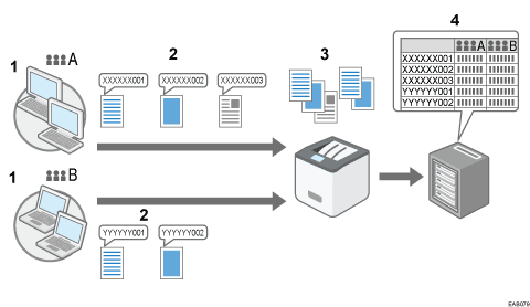 Nummerierte Abbildung Klassifizierungscode