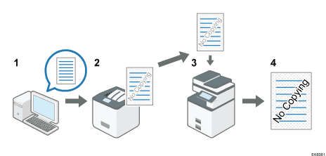 Abbildung des Schutzes vor unautorisiertem Kopieren für Muster