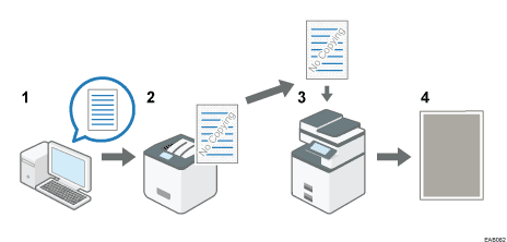Abbildung der Datensicherheit zum Kopieren