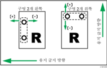 펀치 위치 조정 (급지 방향)의 예
