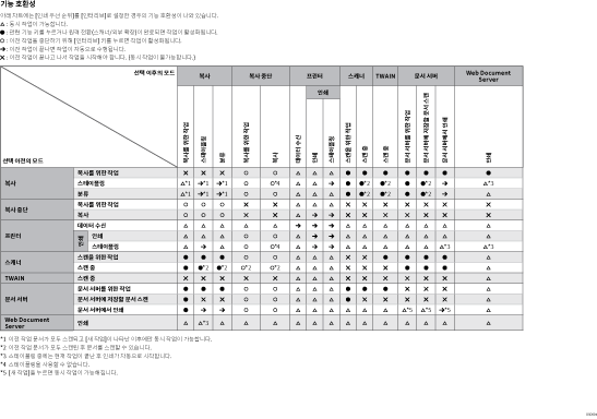 기능 호환성 그림