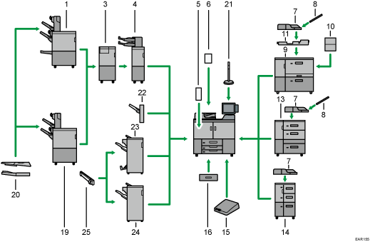 외부 옵션 그림(번호로 각 부분 표시)