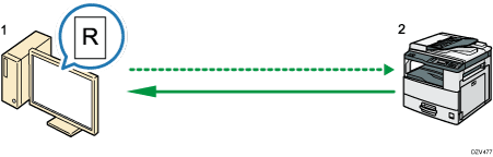 Illustration of TWAIN Scanning