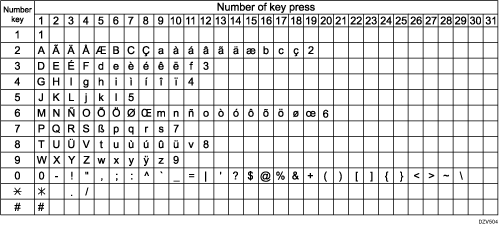 Illustration of available characters