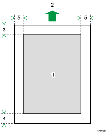 Illustration of print area