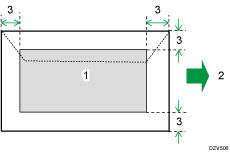 Illustration of print area
