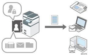 Illustration of utilizing the address book