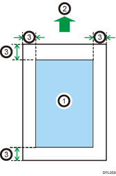 Illustration of print area