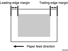 Illustration of edge margin