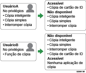 Ilustração das configurações de autenticação do aplicativo
