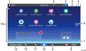 Ilustração numerada da tela do painel de operação