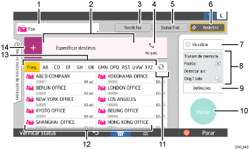 Ilustração numerada da tela do painel de operação