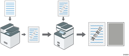 防止未经授权的复印插图