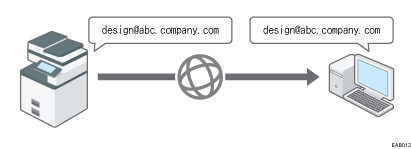 电子邮件传送的插图