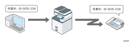 从计算机发送传真文件插图