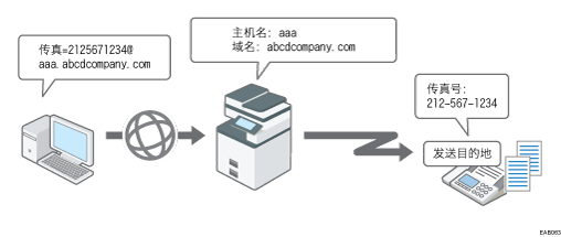 路由通过SMTP接收的电子邮件插图