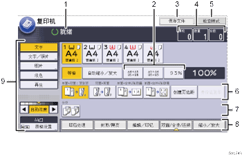 已编号的操作面板画面插图