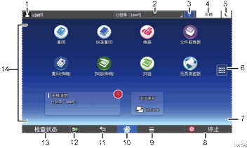 已编号的操作面板画面插图