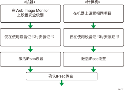加密密钥自动交换设置配置流程插图
