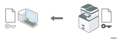 Ilustrace šifrované komunikace SSL/TLS