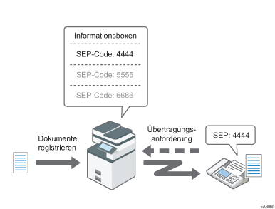 Abbildung Informationsbox