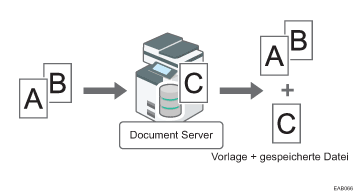 Abbildung Speichern eines Dokuments