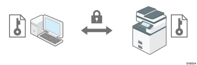 Abbildung von SSL-/TLS-verschlüsselten Kommunikationen