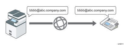 Ilustración de Internet fax