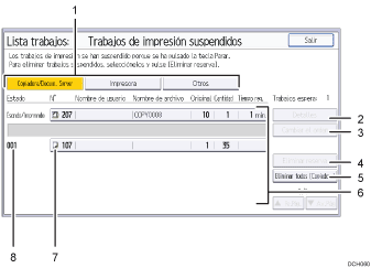 Ilustración con llamadas numeradas de la pantalla del panel de mandos
