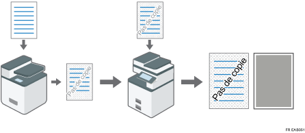 Illustration de la prévention des copies non autorisées