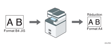 Illustration de la réduction de page