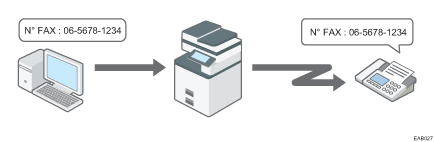 Illustration de l'envoi de fax à partir d'ordinateurs