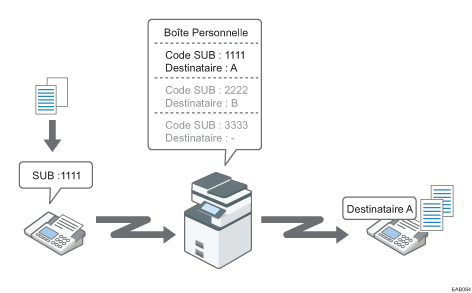 Illustration de Boîte personnelle
