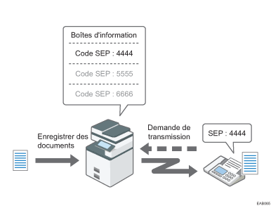 Illustration de Boîte d'information