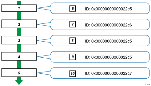 Illustration numérotée d'un diagramme de travail d'impression