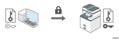 Illustration des communications cryptées SSL/TLS