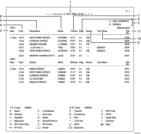 Illustrazione numerata del registro