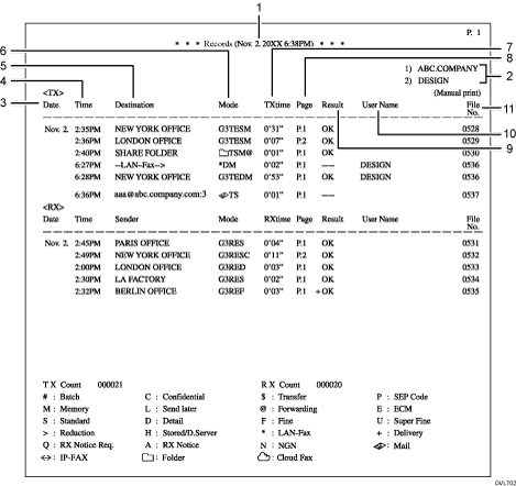 Illustrazione numerata del registro