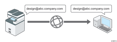 Illustrazione di una Trasmissione e-mail