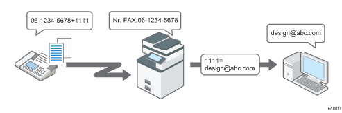 Illustrazione di inoltro di documenti ricevuti con codice SUB