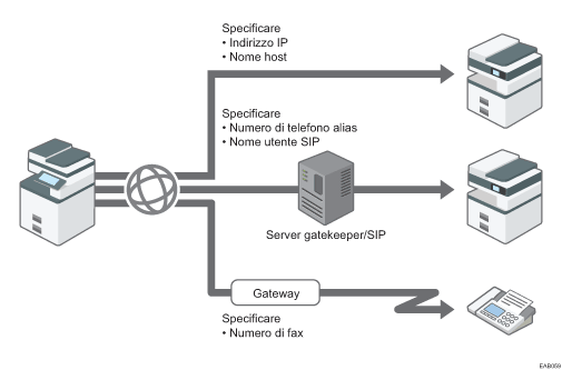 Illustrazione di IP-Fax