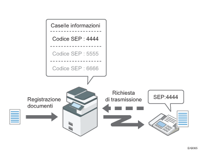Illustrazione di una Casella informazioni