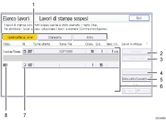 Illustrazione numerata pannello di controllo