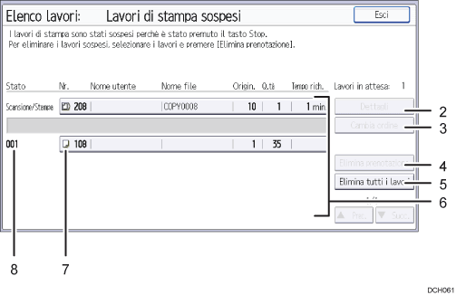 Illustrazione numerata pannello di controllo