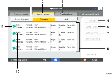 Illustrazione numerata pannello di controllo
