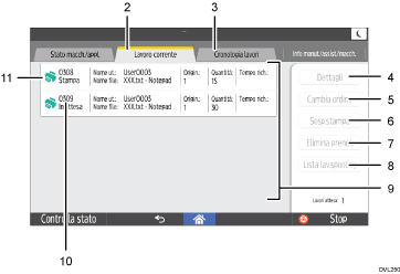 Illustrazione numerata pannello di controllo