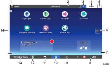 Illustrazione numerata pannello di controllo