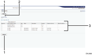 Illustrazione numerata della schermata del browser web