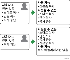 응용 프로그램 인증 설정 그림